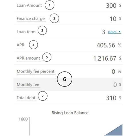 Little Payday Loan Calculator